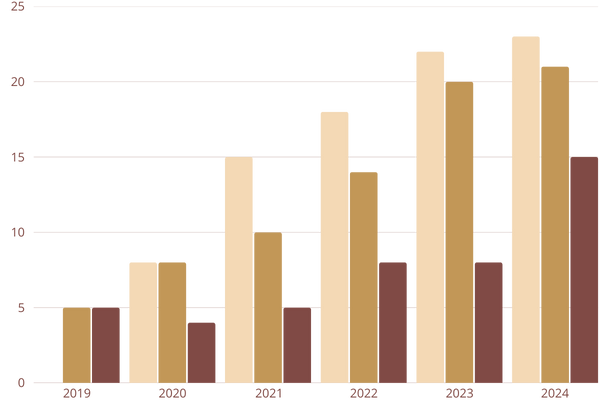 موقع سيركلز - 13 موقع سيركلز 13